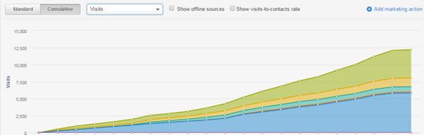 Improving search engine traffic for BURG Translations